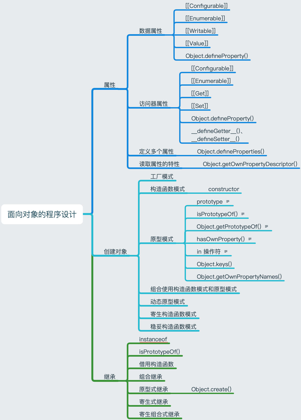面对对象的程序设计