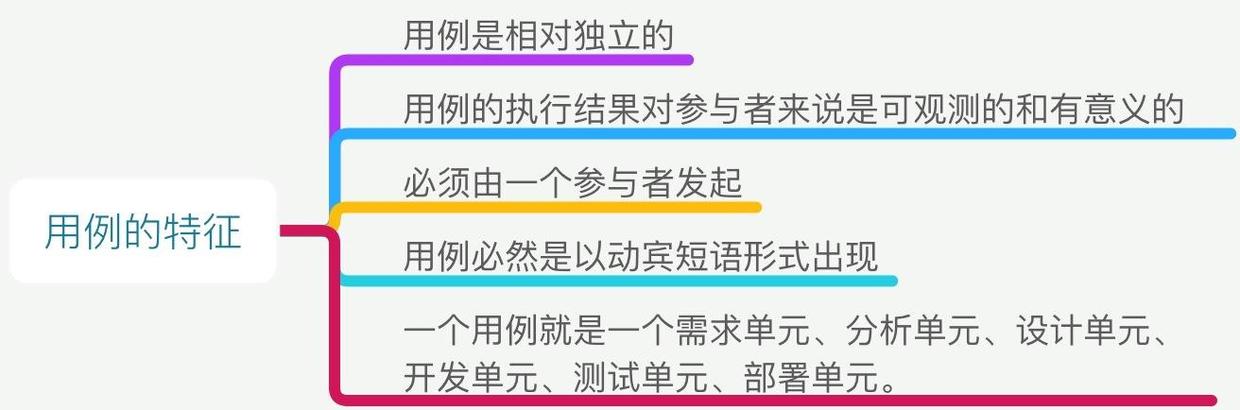 用例的特征