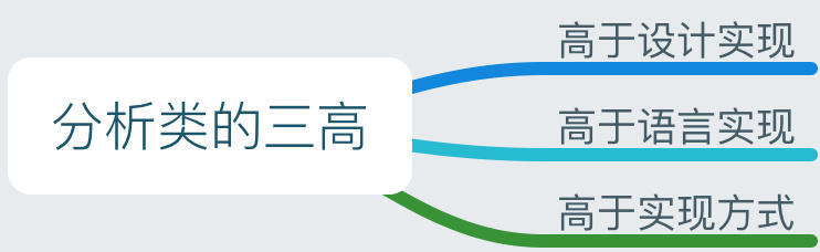 分析类的三高