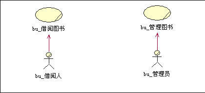 业务用例视图之业务视角