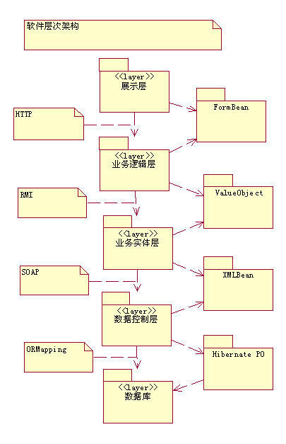 软件层次广度视角架构图