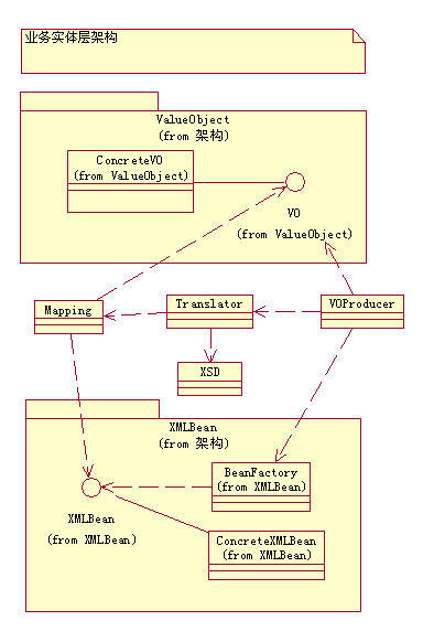 软件层次深度视角