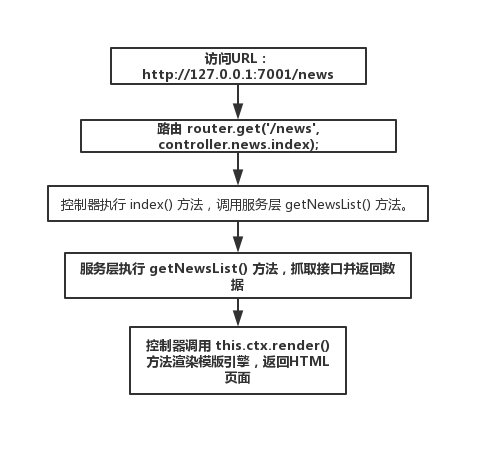 程序执行流程图
