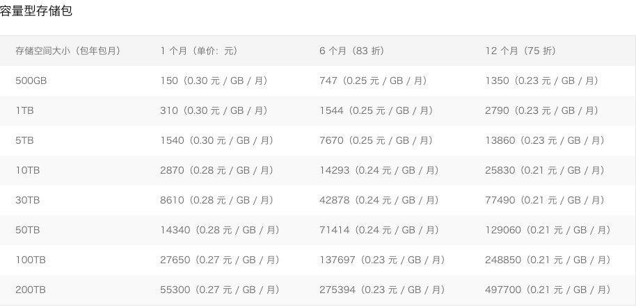 容量型存储包价格